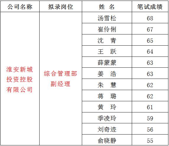 3、新城1.jpg