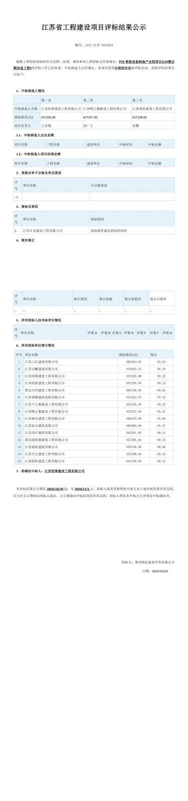 江蘇省工程建設(shè)項目評標(biāo)結(jié)果公示（2份）(2)_00.jpg